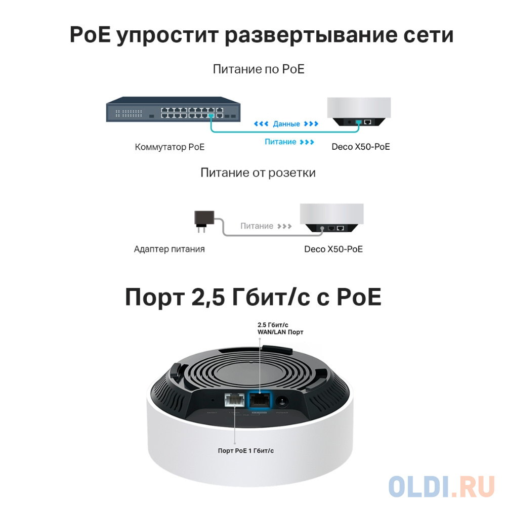 Wi-Fi система TP-LINK Deco X50-PoE (3-Pack) 802.11ax 2402Mbps 2.4 ГГц 5 ГГц 2xLAN белый