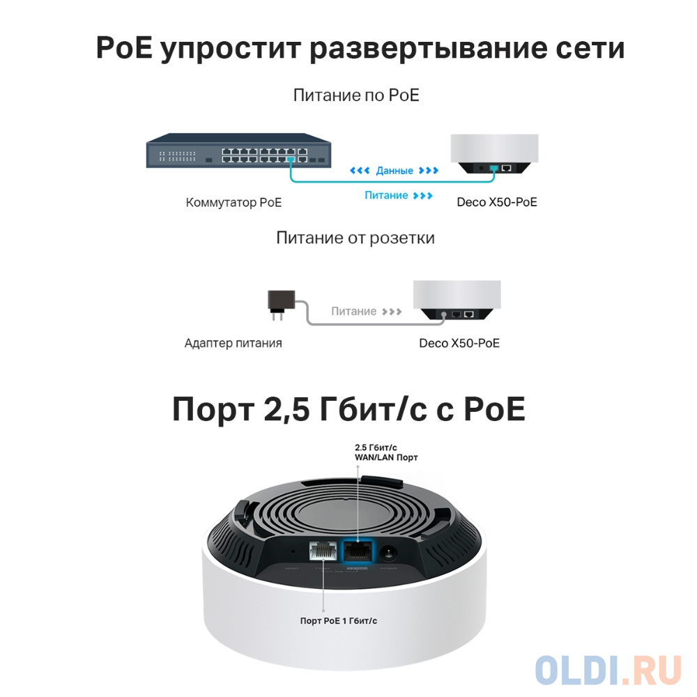 Wi-Fi система TP-LINK Deco X50-PoE (3-Pack) 802.11ax 2402Mbps 2.4 ГГц 5 ГГц 2xLAN белый в Москвe