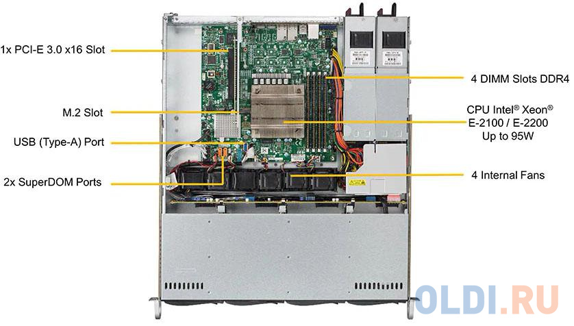 Платформа SuperMicro SYS-5019C-MR C246 1G 2Р 2x400W