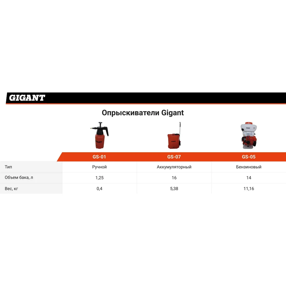 Ручной опрыскиватель Gigant в Москвe