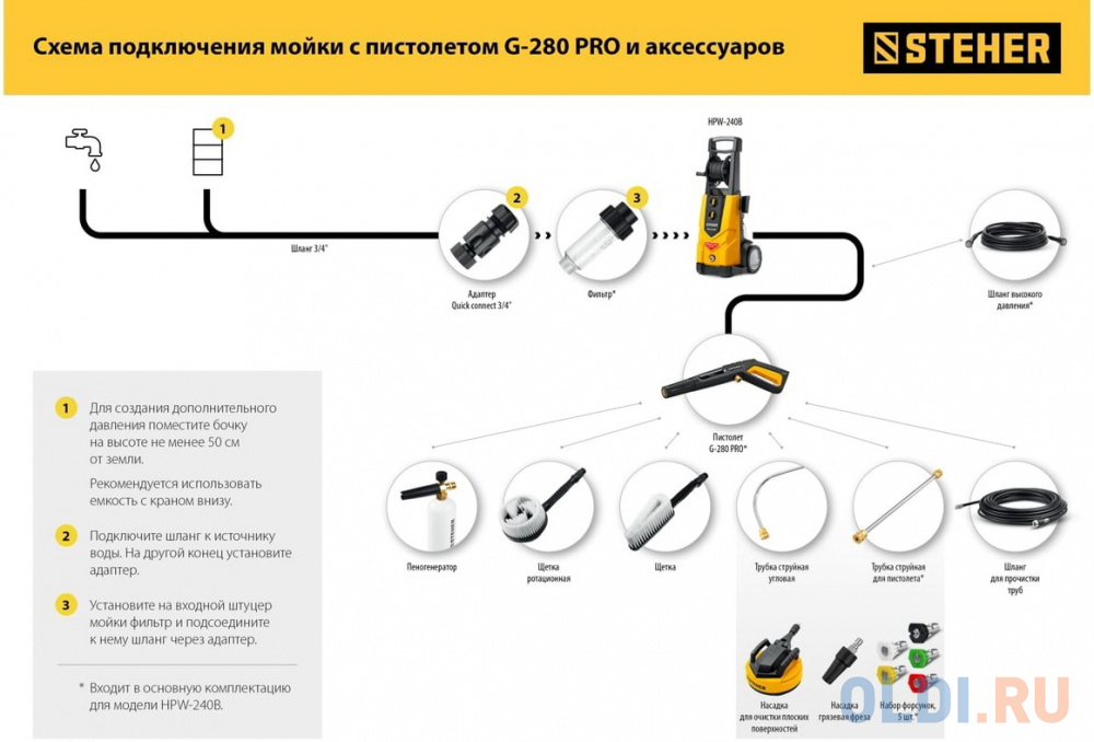 STEHER для пистолета G-280 PRO, 15 м, шланг высокого давления (75411-280-15) в Москвe