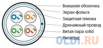 Кабель информационный Hyperline FUTP4-C5E-S24-OUT-LSZH-BK-500 кат.5E F/UTP 4X2X24AWG LSZH внешний 500м черный