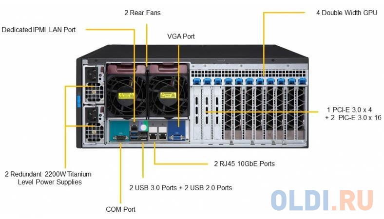 Сервер Supermicro SYS-7049GP-TRT