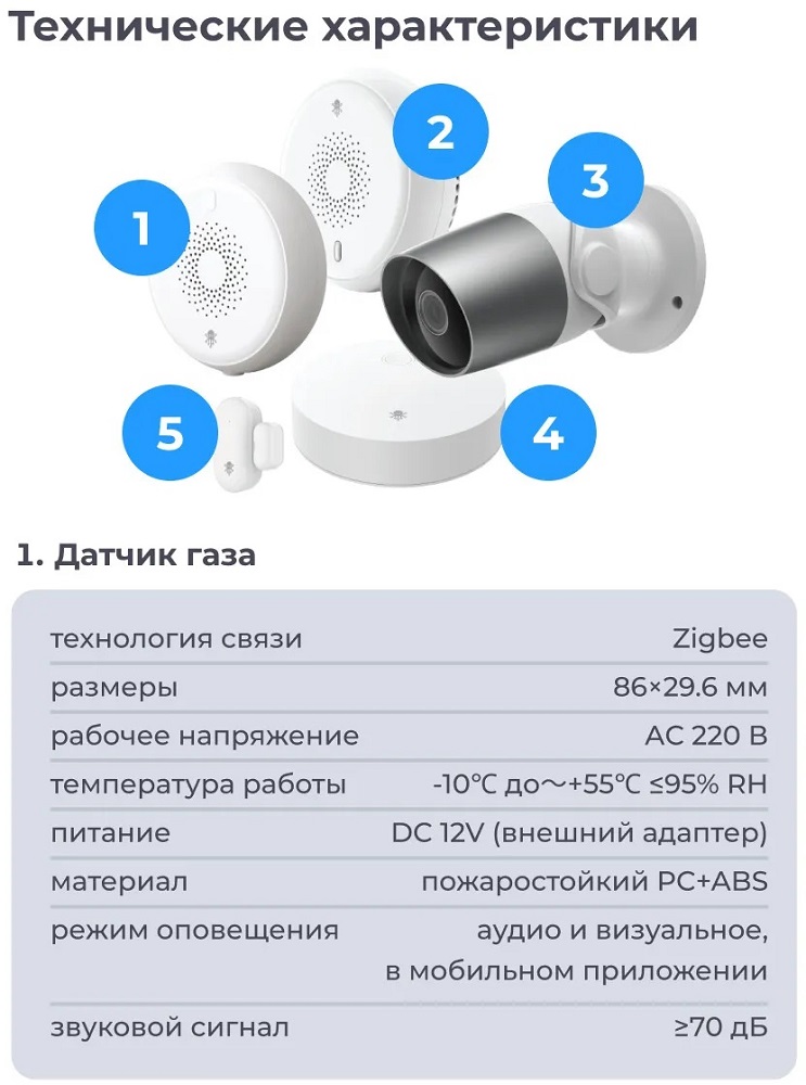 Комплект SLS