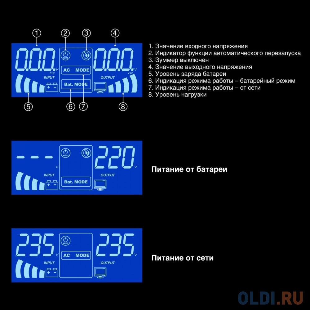 Комплект ИБП EX295993RUS + батарея 55Aч EX285652RUS 1шт (инвертор, синус, для котла, PF=1, настенный) ExeGate IdealSine SR-1000.LCD.2SH  <1000VA/10 в Москвe