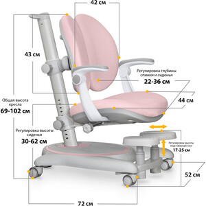 Детское кресло Mealux Ortoback Duo Plus Pink обивка розовая (Y-510 KP Plus) в Москвe