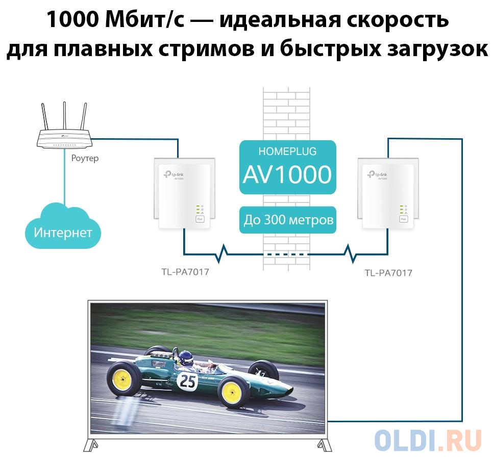 Сетевой адаптер TP-LINK TL-PA7017 KIT