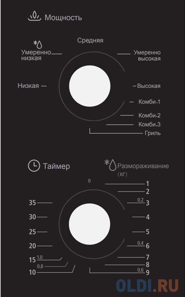 Встраиваемая микроволновая печь Maunfeld MBMO.20.2PGB 800 Вт чёрный в Москвe