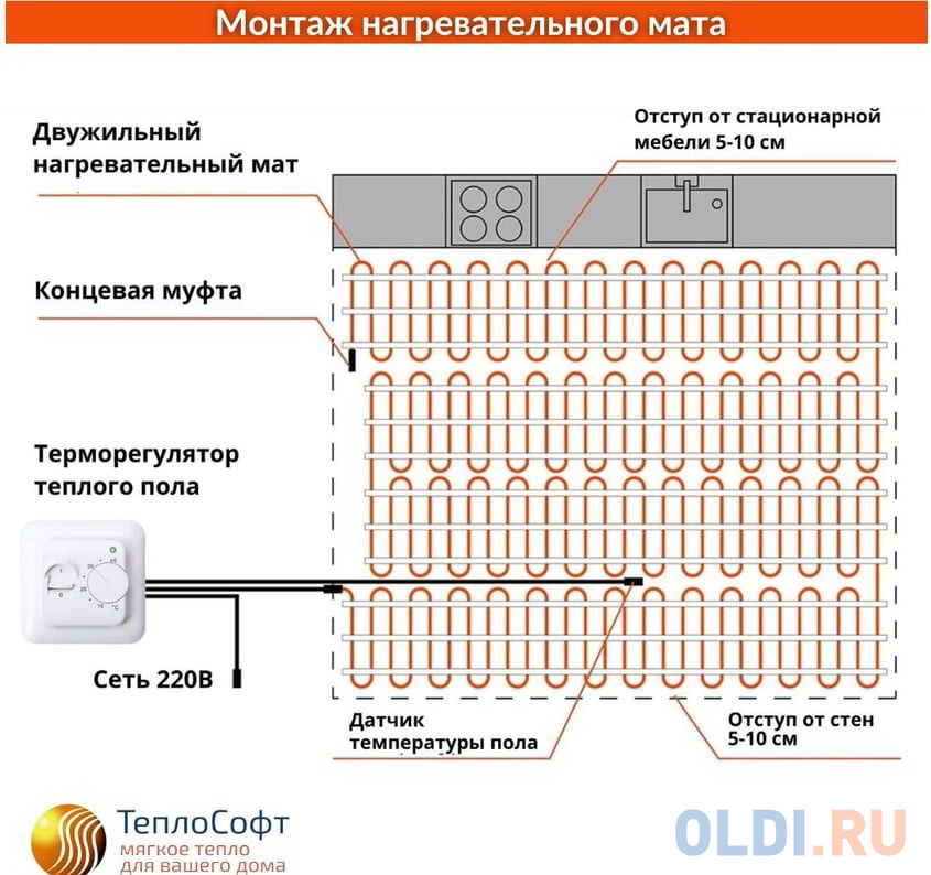 ТеплоСофт Нагревательный мат Профи 1 м2 150Вт с терморегулятором 1150