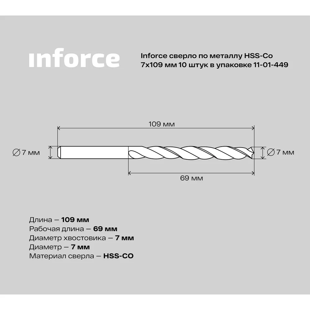 Сверло по металлу Inforce