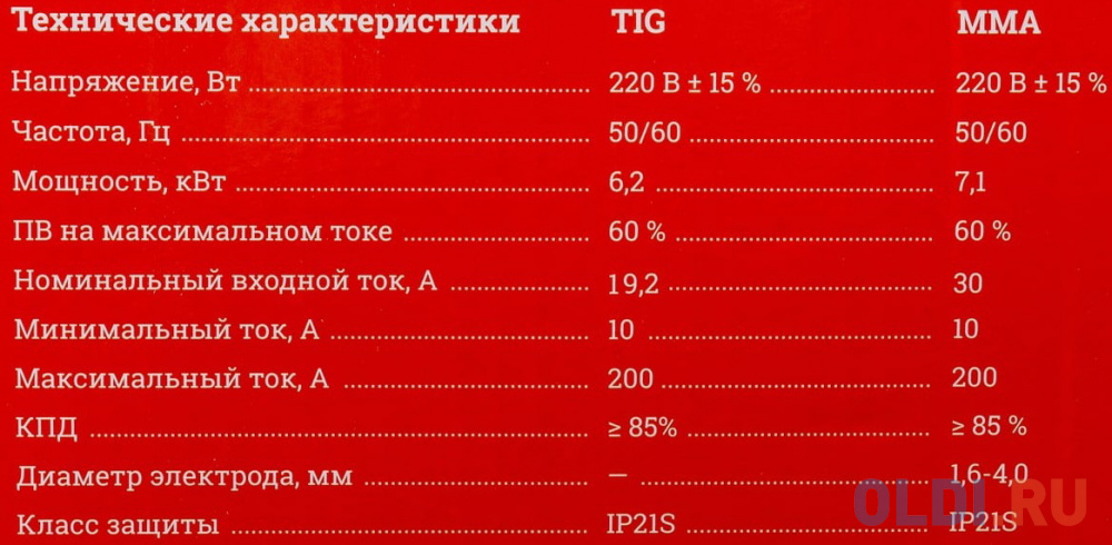 Gigant Сварочный инвертор TIG-200 в Москвe