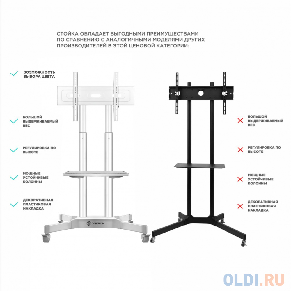 Мобильная стойка ONKRON на 1 ТВ/ 40-65" от 200х200 до 400х600 наклон 0? поворот 0? макс нагр 45,5кг Высота 1200-1500мм, кабель-канал, регулировка