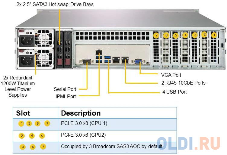 Платформа SuperMicro SSG-2029P-ACR24H 2.5" SAS/SATA C622 10G 2P 2x1200W