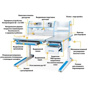 Детский стол Mealux Sherwood Energy W/BL BD-830 W/BL Energy столешница белая, дерево, накладки на ножках голубые в Москвe