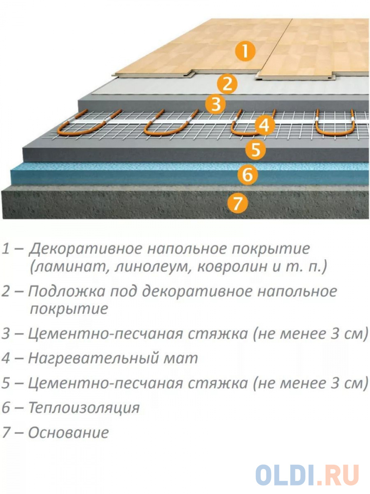 Теплолюкс Комплект теплого пола Tropix МНН 480-3,0