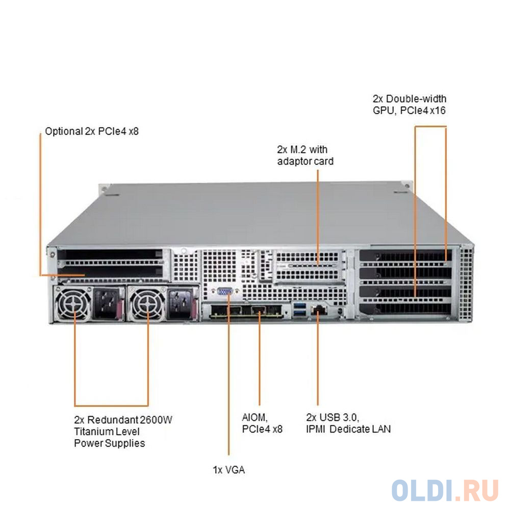 Серверная платформа SuperMicro 2U (SYS-220GP-TNR)