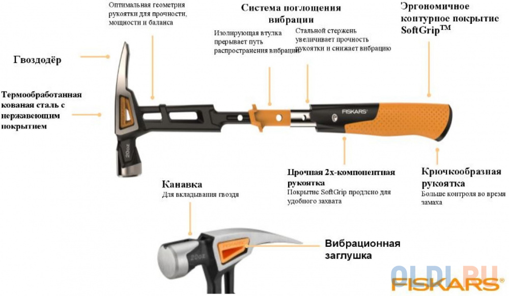 Молоток Fiskars 1020214 910гр