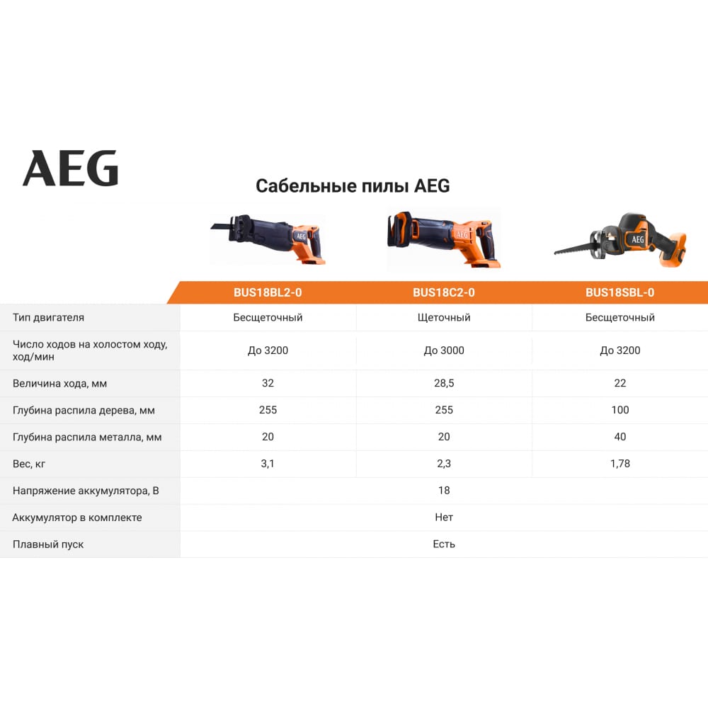 Бесщеточная сабельная пила AEG в Москвe