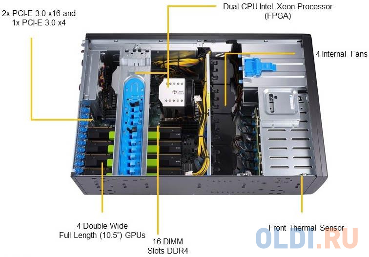 Сервер Supermicro SYS-7049GP-TRT