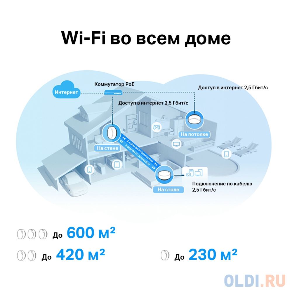 Wi-Fi система TP-LINK Deco X50-PoE (3-Pack) 802.11ax 2402Mbps 2.4 ГГц 5 ГГц 2xLAN белый в Москвe