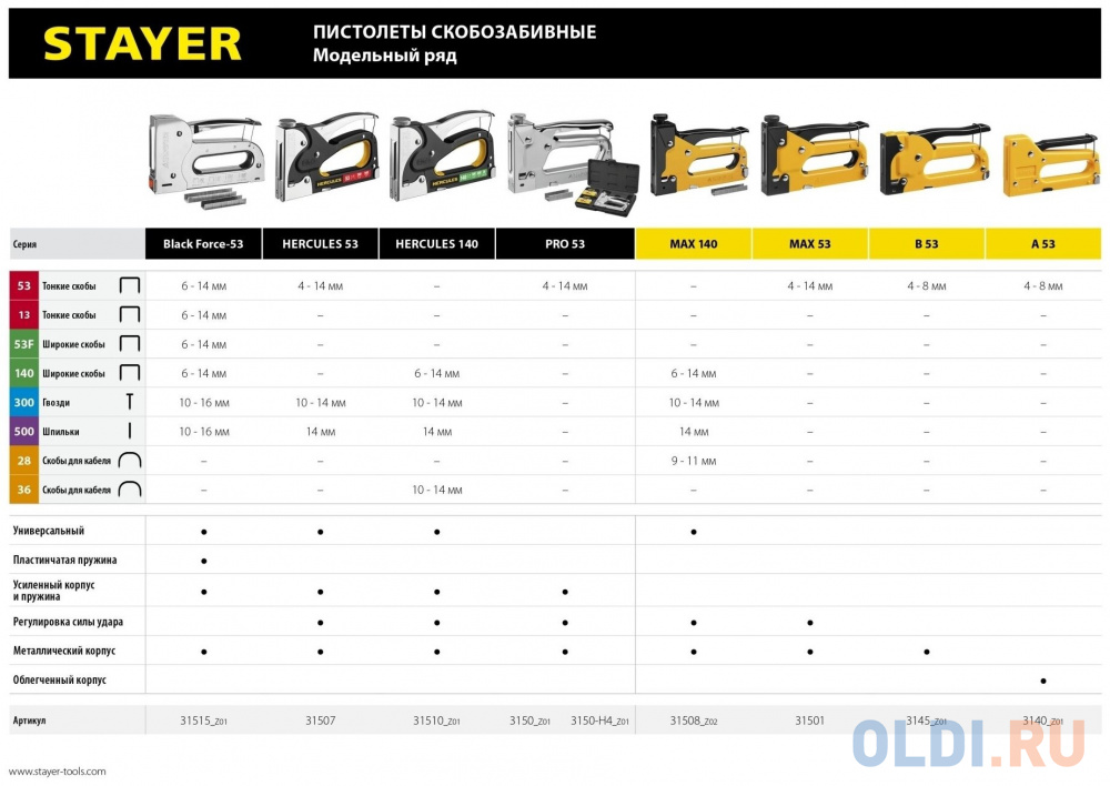 STAYER Max-53, тип 53 (A/10/JT21) 23GA (4 - 14 мм), стальной степлер (31501)