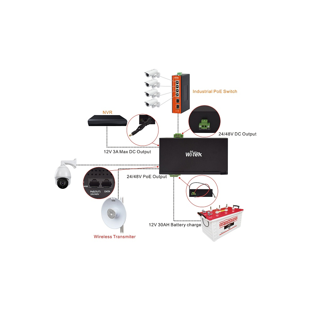 PoE-инжектор Wi-Tek WI-PS302G-UPS, 802.3af / 802.3at, до 100, 1 Гбит/с, PoE: 48V