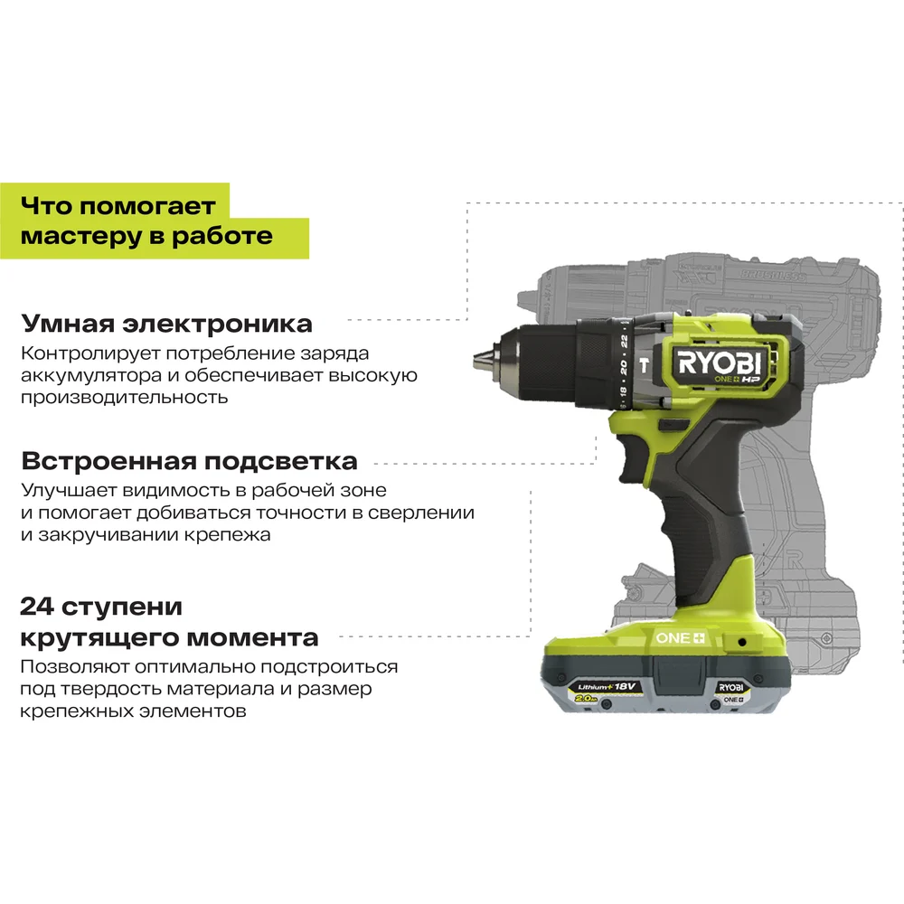 Ударная бесщеточная дрель-шуруповерт Ryobi в Москвe