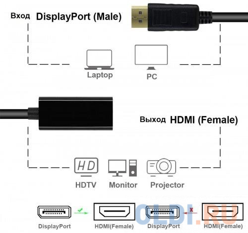 Переходник HDMI DisplayPort 0.2м KS-is KS-460 круглый черный в Москвe