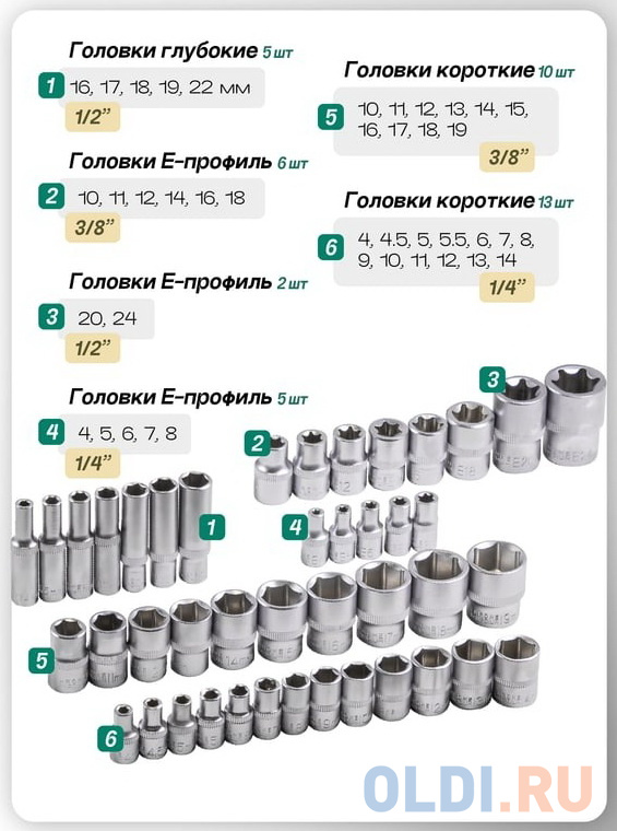 Rockforce Набор инструмента 1/2&1/4&3/8DR с 6-гранными головками, 150 предметов RF-41501-5(11889) в Москвe