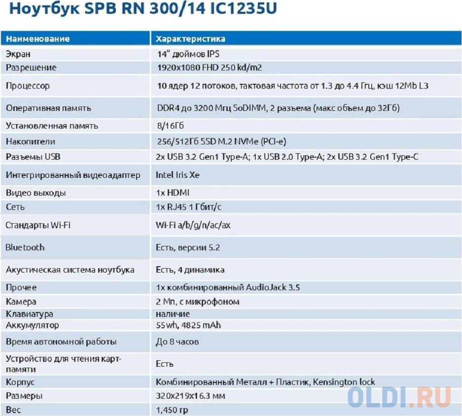 Ноутбук Rikor R-N-14  [SPB RN 300/14] Black КДБА.301231.008 в Москвe