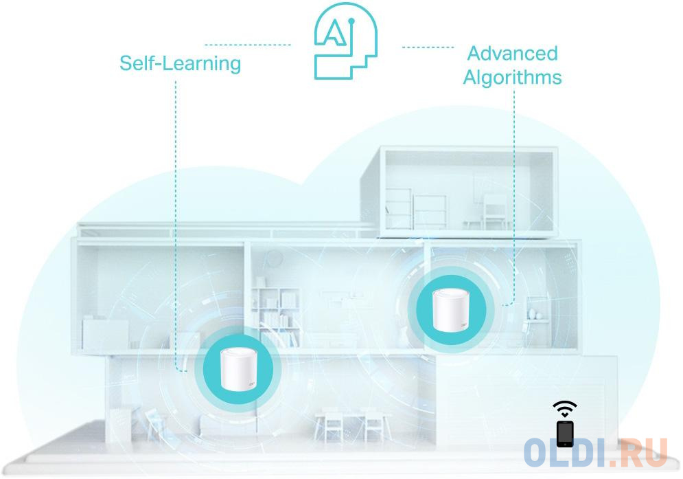 AX3000 Whole Home Mesh Wi-Fi 6 UnitSPEED: 574 Mbps at 2.4 GHz + 2402 Mbps at 5 GHzSPEC: 2? Internal Antennas, 3? Gigabit Ports (WAN/LAN auto-sensing), в Москвe