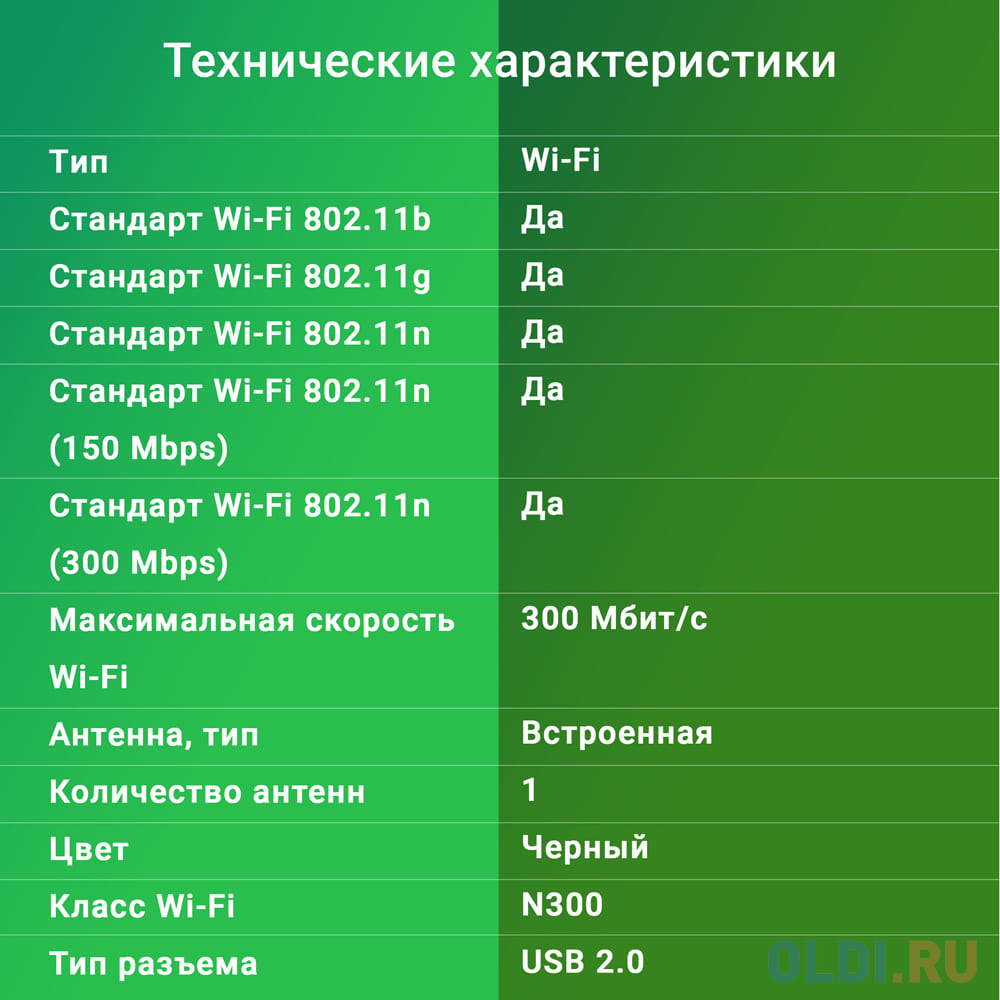 Сетевой адаптер Wi-Fi Digma DWA-N300C N300 USB 2.0 (ант.внутр.) 1ант. (упак.:1шт)