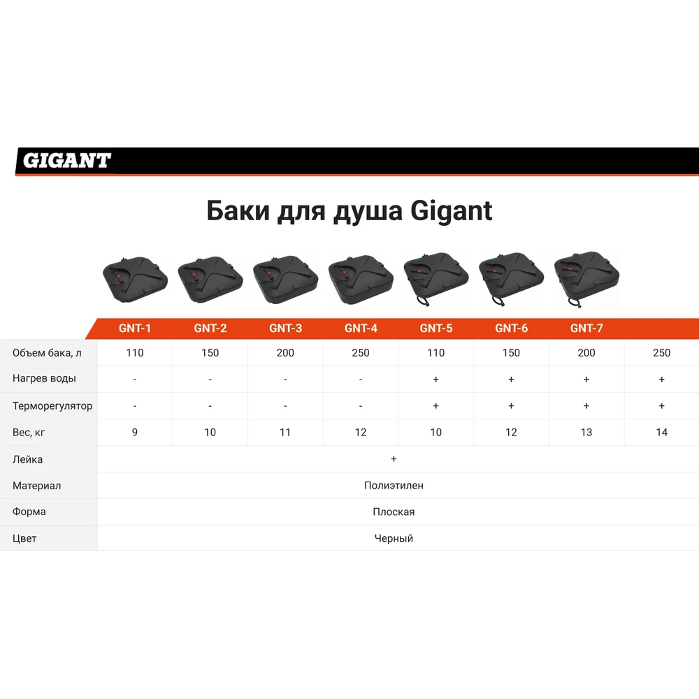 Бак для душа Gigant