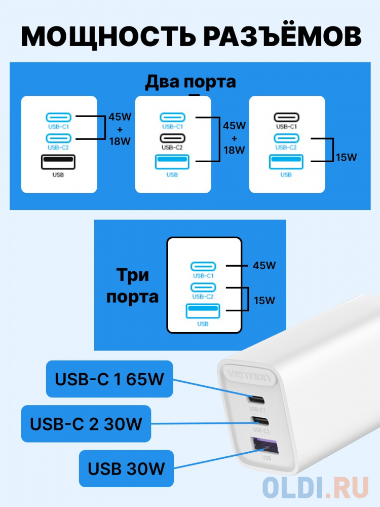 Зарядное устройство Vention EU-Plug 2.4А USB USB-C белый