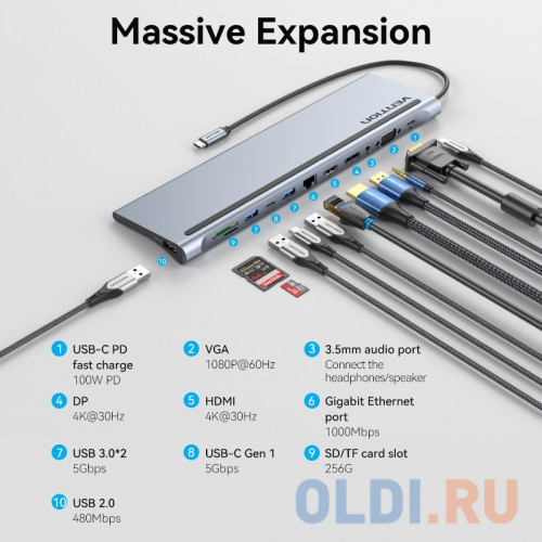 Мультифункциональная док-станция Vention USB Type C 12 в 1