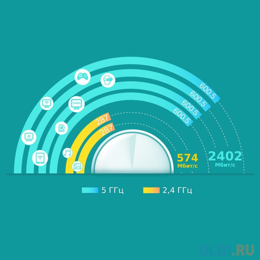 Wi-Fi система TP-LINK Deco X60(2-Pack) 802.11ax 2976Mbps 2.4 ГГц 5 ГГц 1xLAN белый