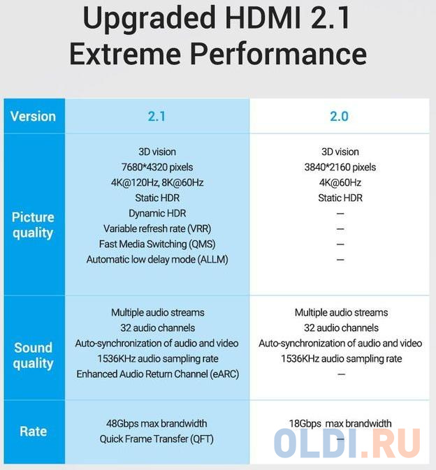 Кабель Vention HDMI Ultra High Speed v2.1 with Ethernet 19M/19M - 1.5м.