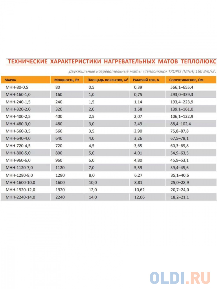 Теплолюкс Комплект теплого пола Tropix МНН 480-3,0 в Москвe