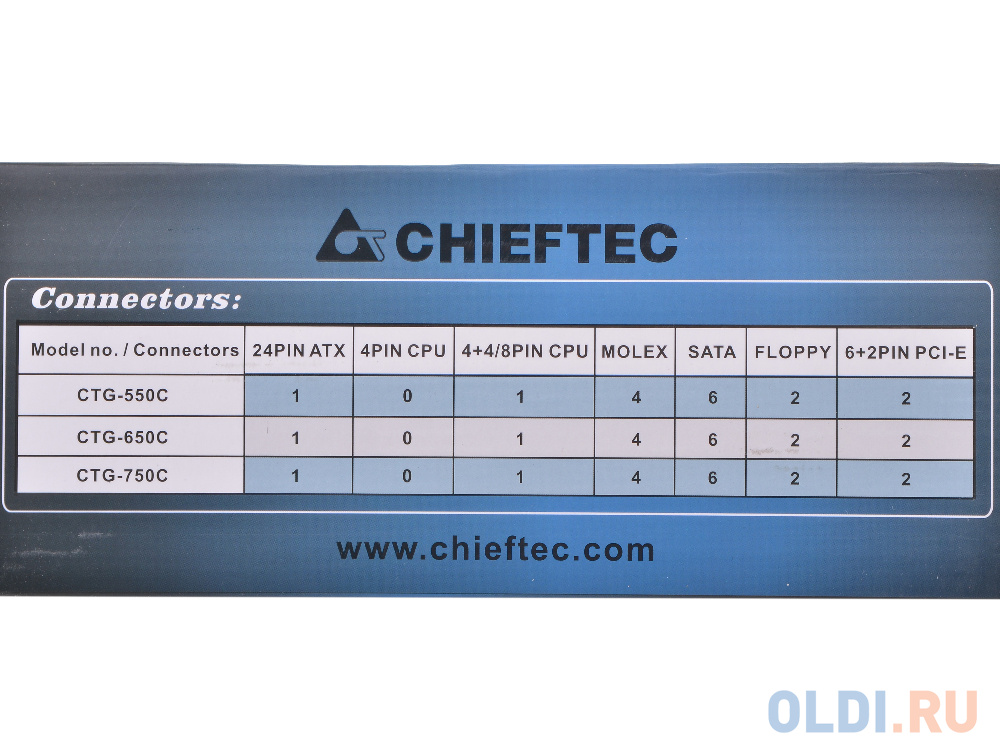 Блок питания Chieftec CTG-750C 750 Вт