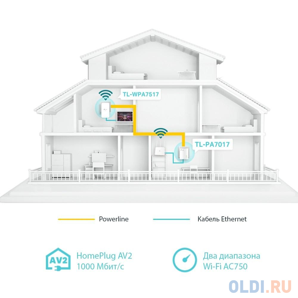 Сетевой адаптер TP-LINK TL-WPA7517 KIT