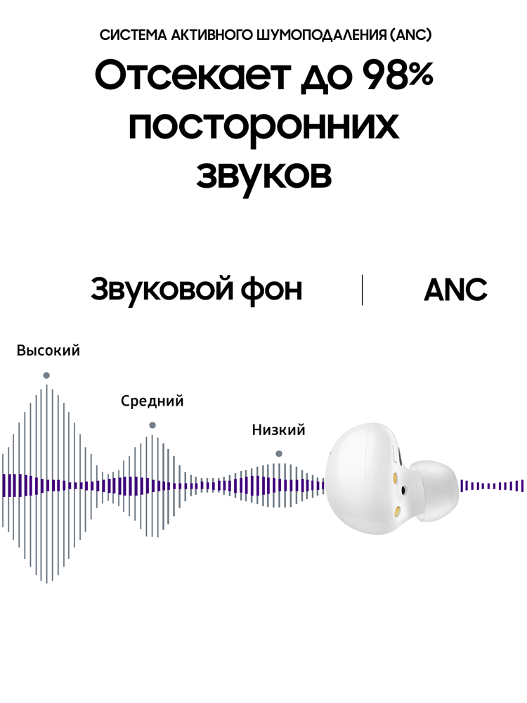 Беспроводные наушники Samsung в Москвe