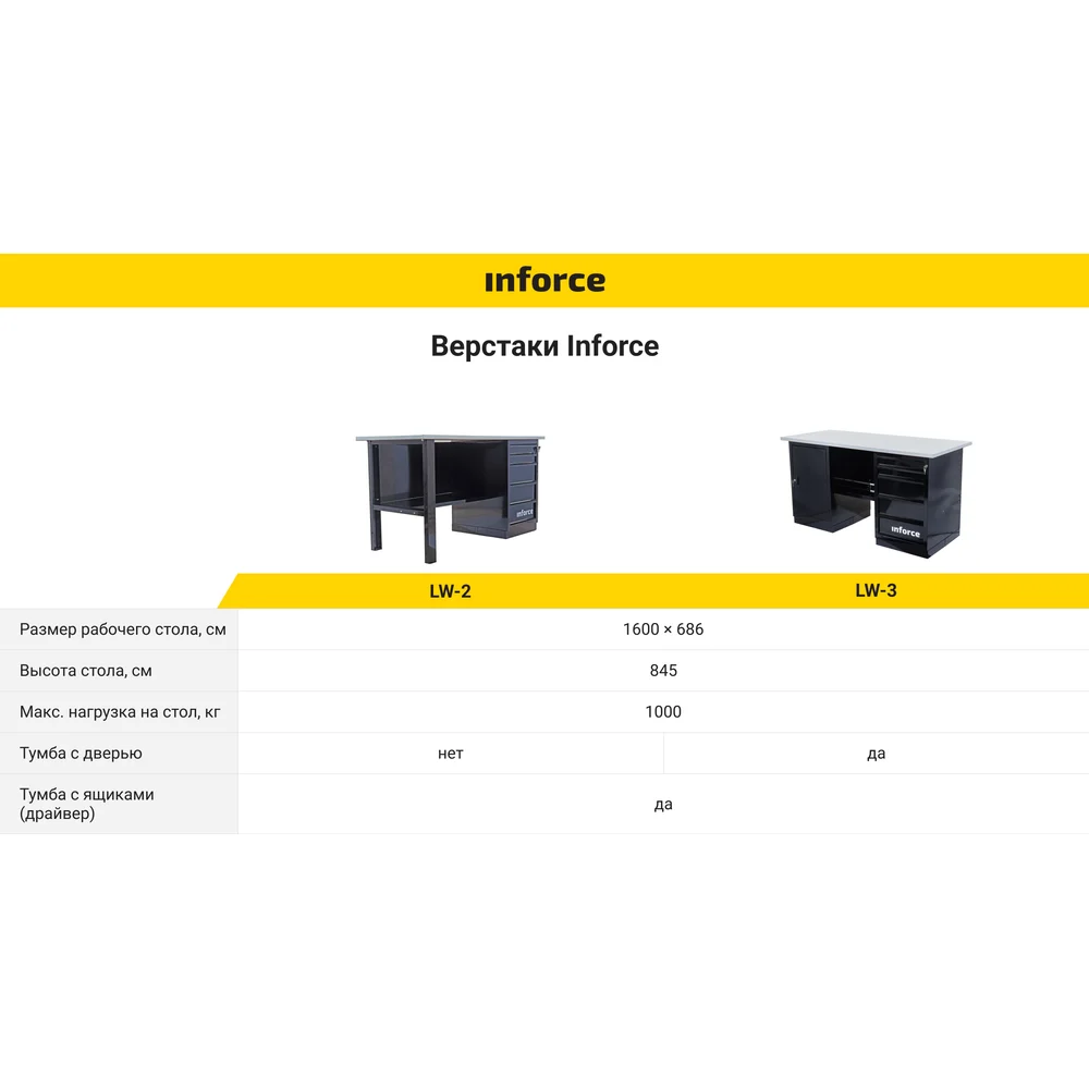 Верстак Inforce