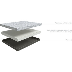 Матрас Ecomily Manchester (Манчестер) 70x200x18