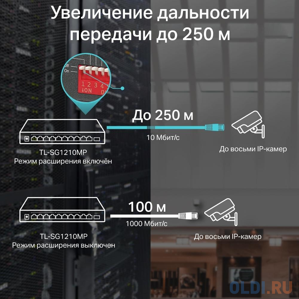 Коммутатор TP-Link TL-SG1210MP 9G 8PoE+ 123W неуправляемый в Москвe