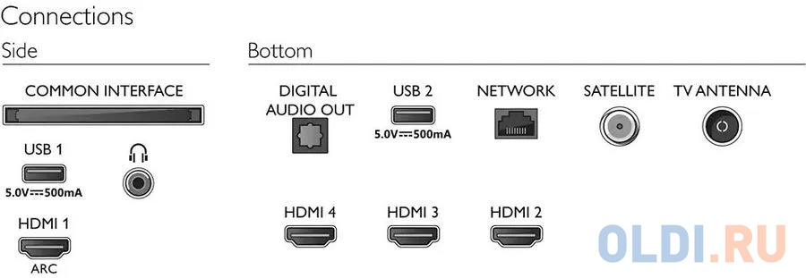 Телевизор Philips 65PUS7406/60 65" LED 4K Ultra HD в Москвe