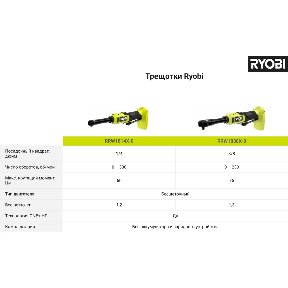 Трещотка Ryobi