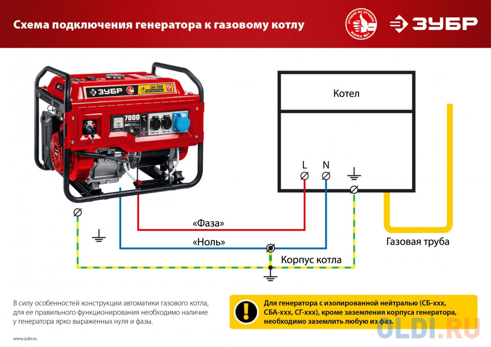 380 В бензиновый генератор с электростартером, 8000 Вт, ЗУБР