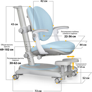 Детское кресло Mealux Ortoback Duo Plus Blue обивка голубая (Y-510 KBL Plus)