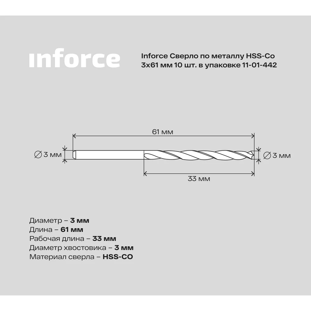 Сверло по металлу Inforce