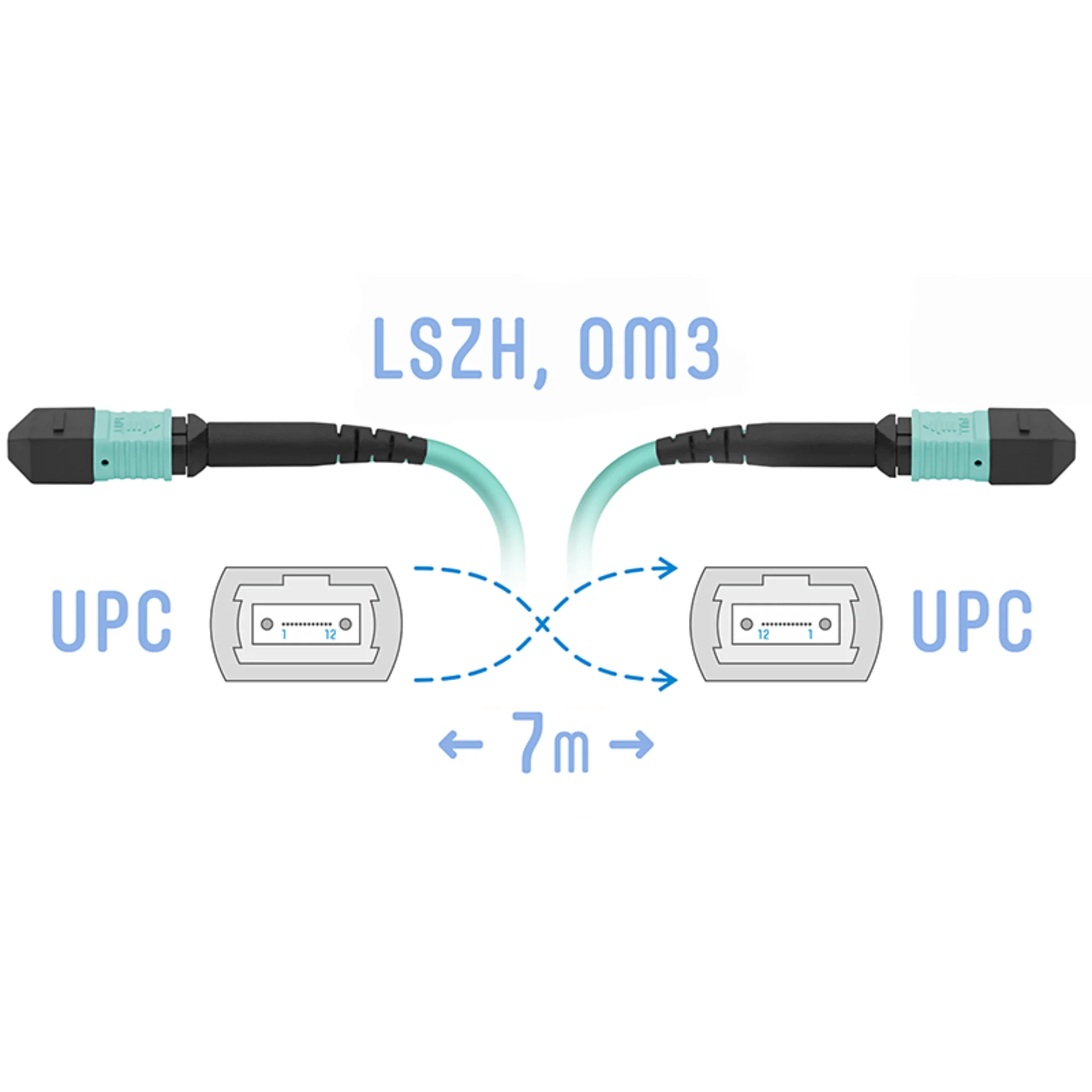 Патч-корд оптический SNR SNR-PC-MPO/UPC-MPO/UPC-FF-MM-12F-7m, MPO/UPC-MPO/UPC, многомодовый, OM3, 12 волокон, 7 м, LSZH, бирюзовый (SNR-PC-MPO/UPC-MPO/UPC-FF-MM-12F-7m)